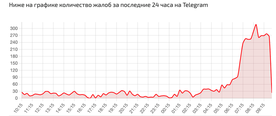    Автор фото: сбой.рф