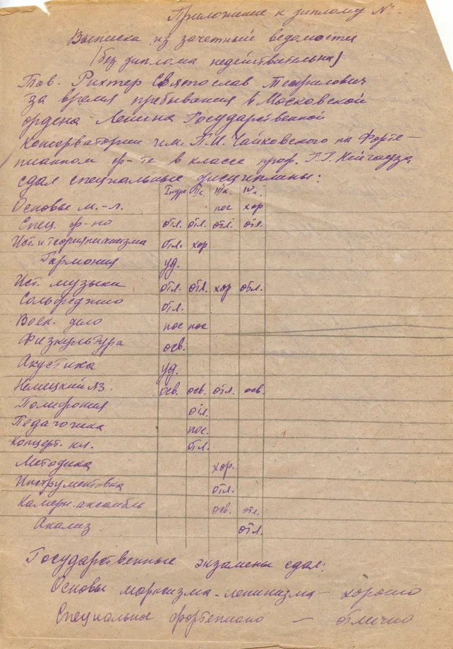 Из фондов Музея музыки.