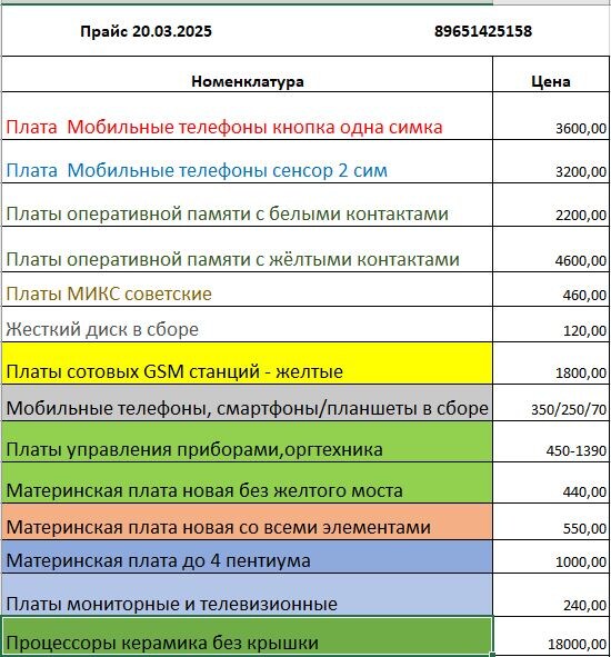 Платы ростов на Дону