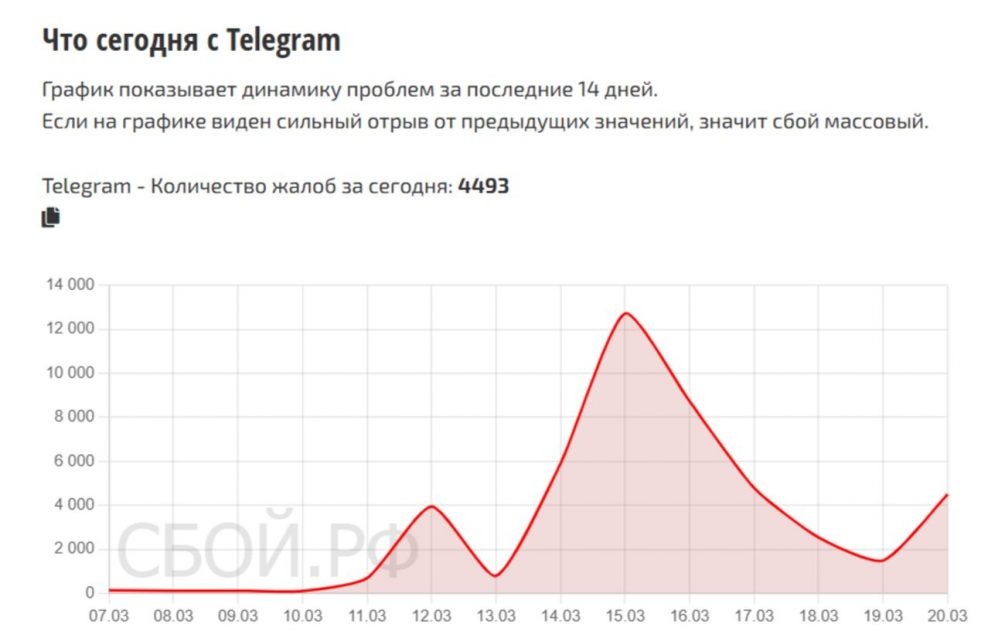   Иллюстрация: сбой.рф, скриншот.