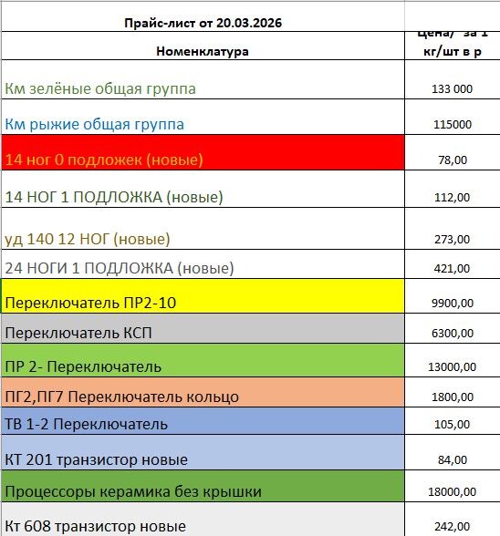 Прайс на радиодетали