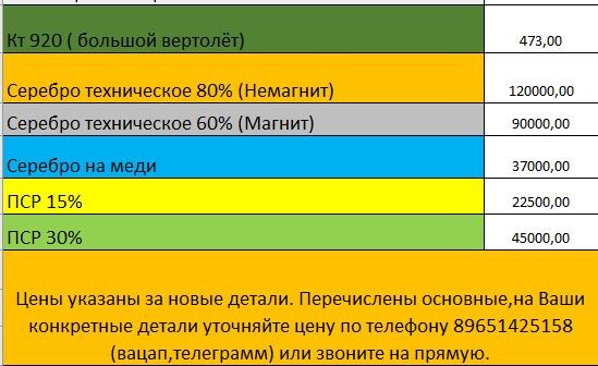 Прайс на радиодетали