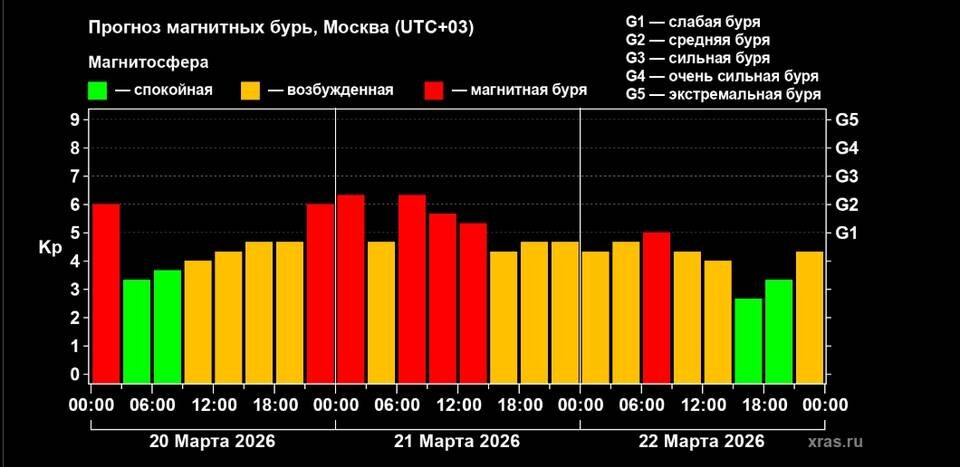    Скриншот сайта Лаборатории солнечной астрономии ИКИ и ИСЗФ