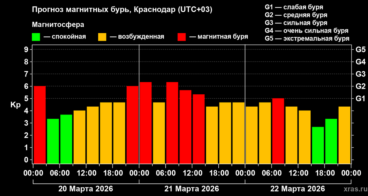 Фото: Лаборатория солнечной астрономии ИКИ и ИСЗФ