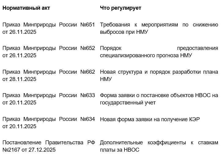 Нормативные акты.