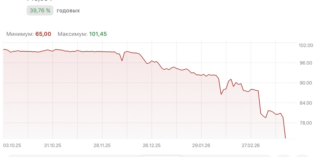 Очередная деградация Евротранса и практическое молчание рейтинговых агенств, давших эмитенту уровень A