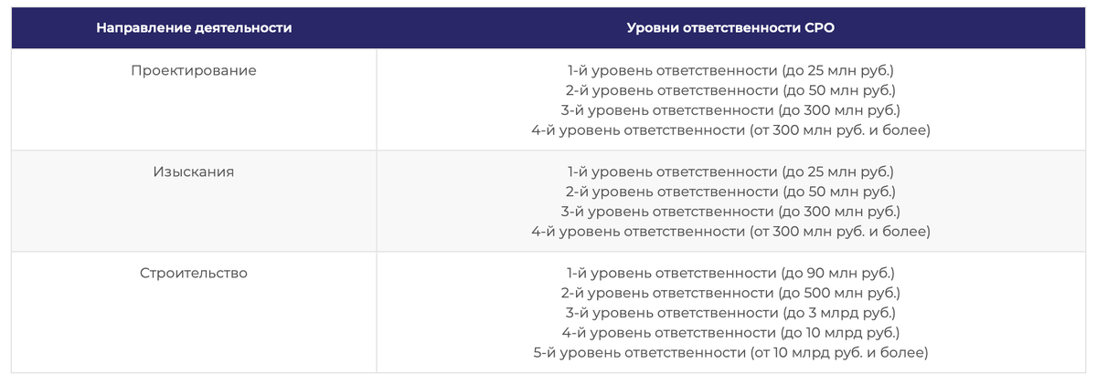 Источник: архив Ассоциации «НОТЕХ»