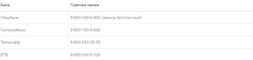 номер службы поддержки банков