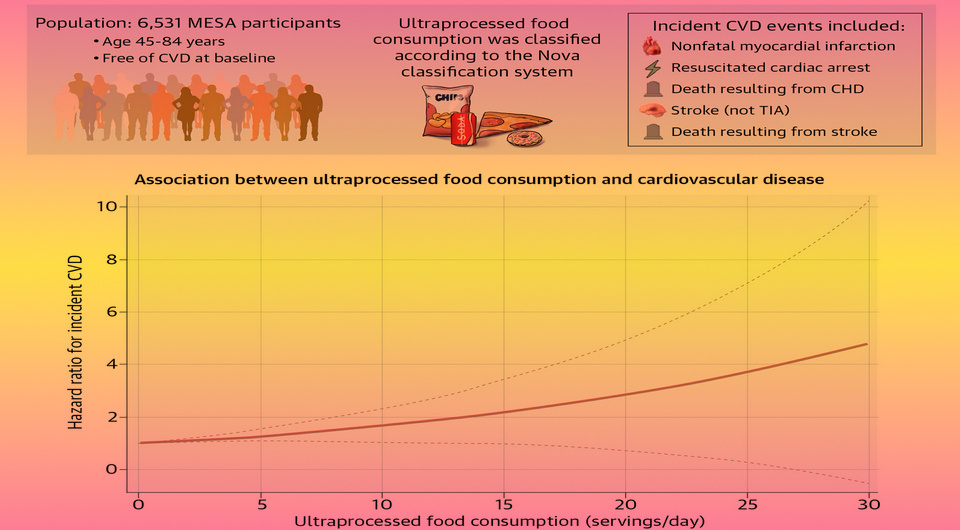   N + 1; Amier Haidar et al. / JACC: Advances, 2026