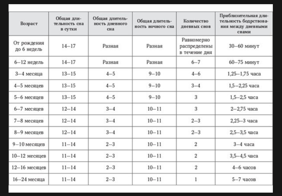 Л.Хуквей  "Сон семьи с маленькими ребенком".