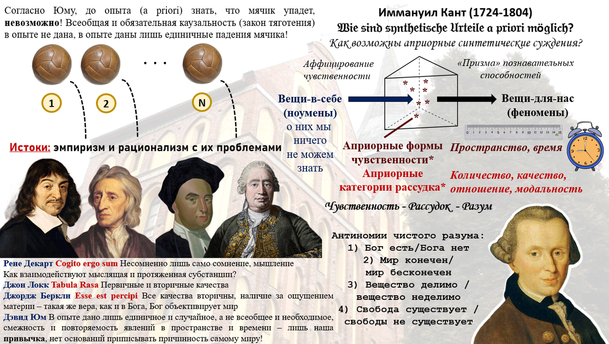 Философия Канта - конспект