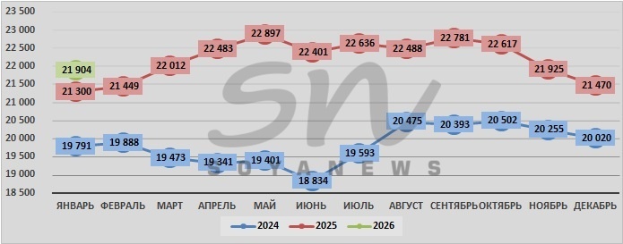 Источник: SoyaNews, данные ЕМИСС