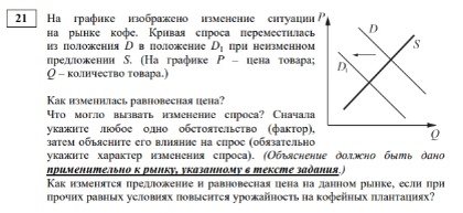 Содержание задания 21 ЕГЭ по обществознанию