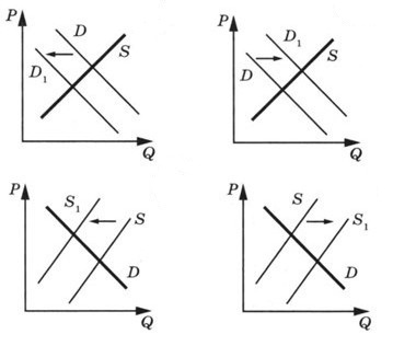 Графики задания 21 ЕГЭ по обществознанию
