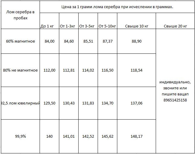 прайс цен на серебро Ростов на Дону