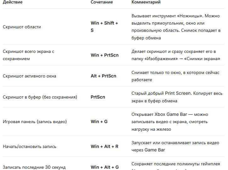 50+ горячих клавиш Windows, которые превратят вас в повелителя клавиатуры (и сэкономят часы жизни)