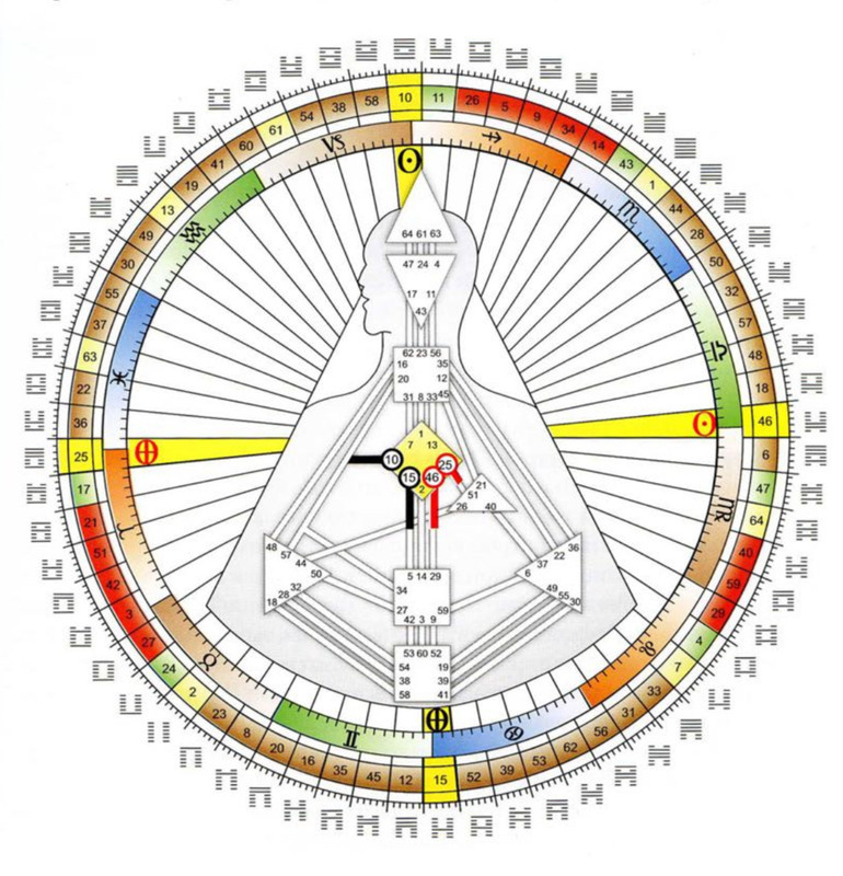 Инкарнационный Крест Чаши (сосуда) Любви