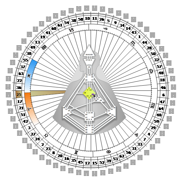 25 е ворота на Мандале
