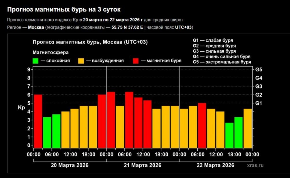   Иллюстрация: ИКИ РАН и ИСЗФ СО РАН, скриншот.