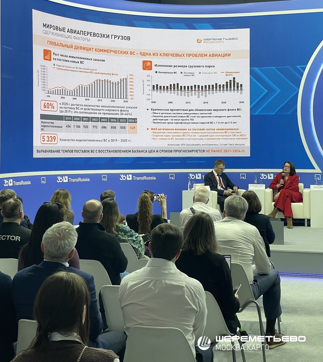 Доклад Н.Суховой на дискуссионной сессии «Грузовые авиаперевозки: от вызовов к точкам роста»