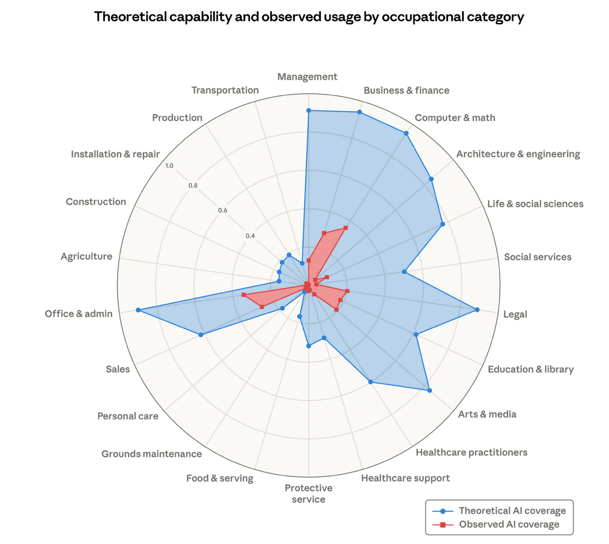    Какие профессии быстрее поглотит ИИ