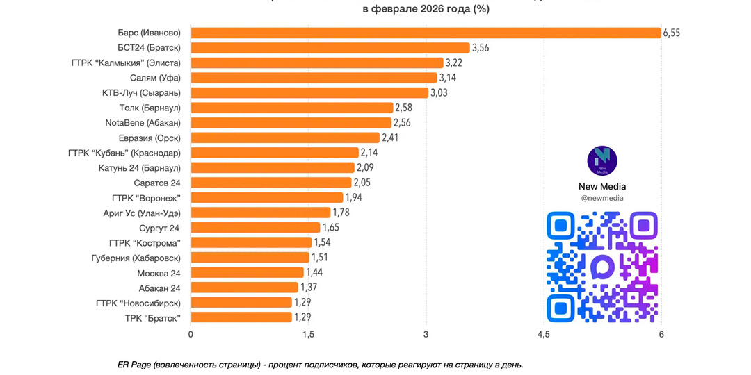 Группа БСТ в «Одноклассниках» попала во всероссийский топ-5