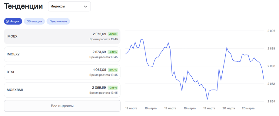    Автор фото: Мосбиржа