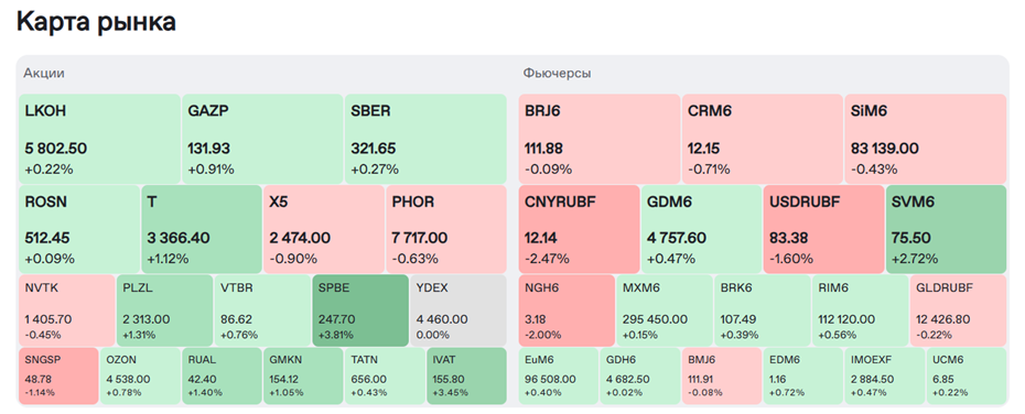    Автор фото: Мосбиржа
