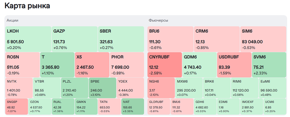    Автор фото: Мосбиржа