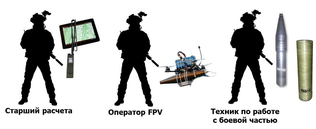 Работа расчета FPV