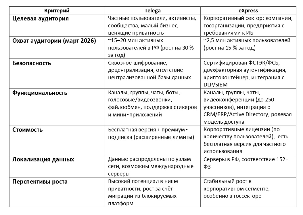 Сравнение Telega и eXpress