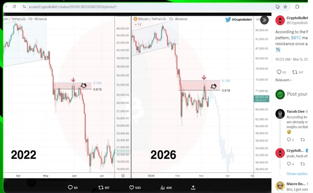 Создать карусель