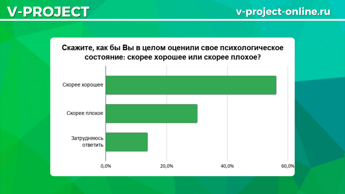Собственный креатив