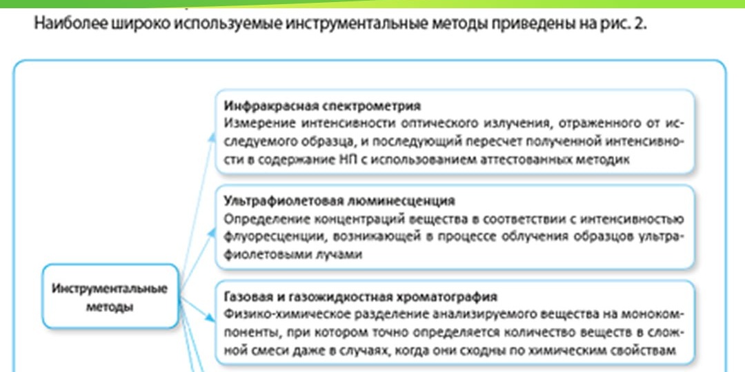 ☝️Нефтепродукты в почве могут оказаться по разным причинам