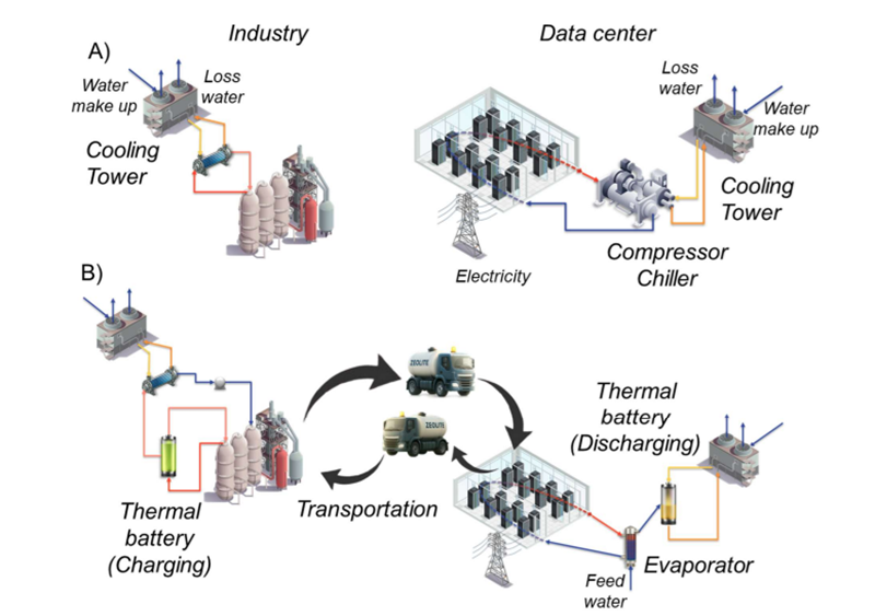 📷    Источник изображения: New York University