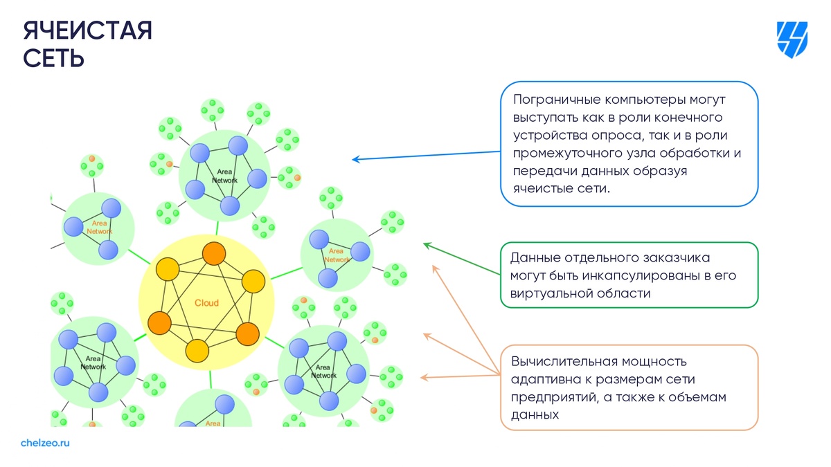 Рис.1. Распределение вычислительной нагрузки между центральной «4Z Диспетчера» структурой и сетью пограничных компьютеров заказчика.