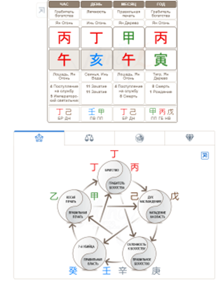 Пример перегретой карты Ба цзы