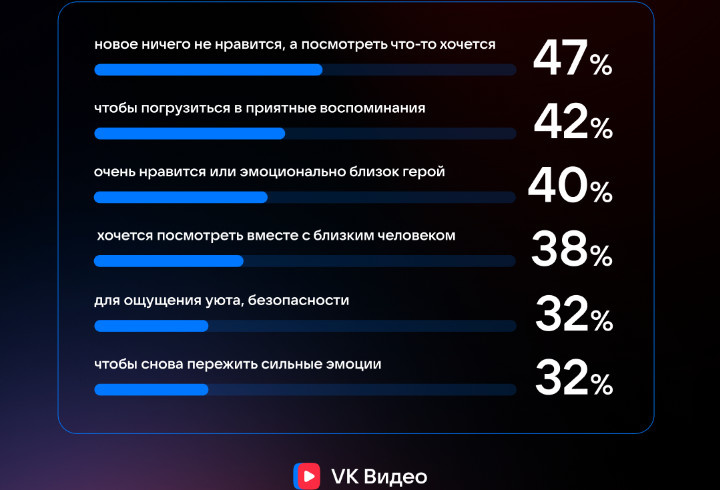 фото: Пресс-служба ВКонтакте