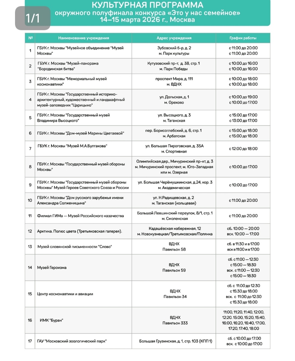 Список музеев к посещению для семейных команд полуфинала ЦФО второго сезона конкурса «Это у нас семейное».