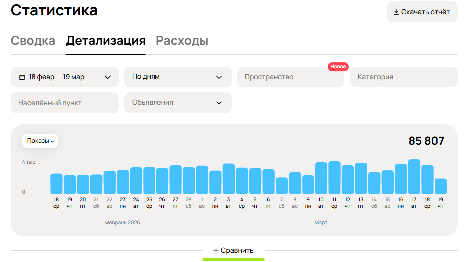 Кнопка "Сравнить" для добавления дополнительных графиков