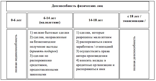 Создать карусель