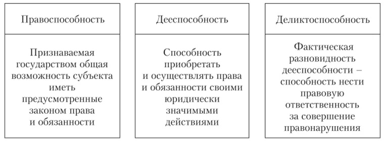 Создать карусель