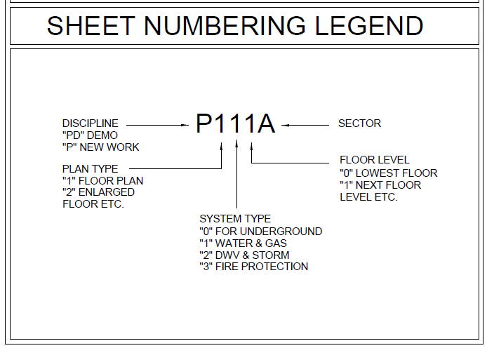 нумерация листов