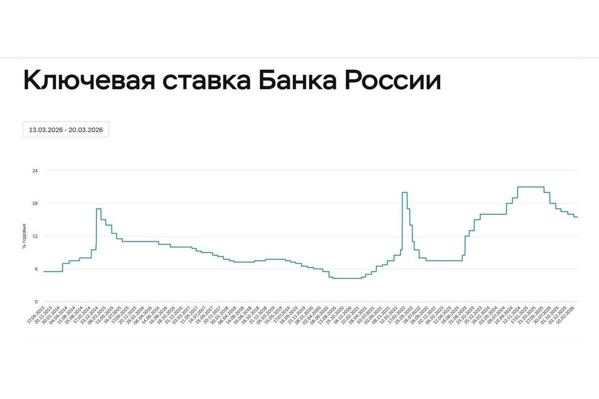   скриншот с сайта ЦБ РФ