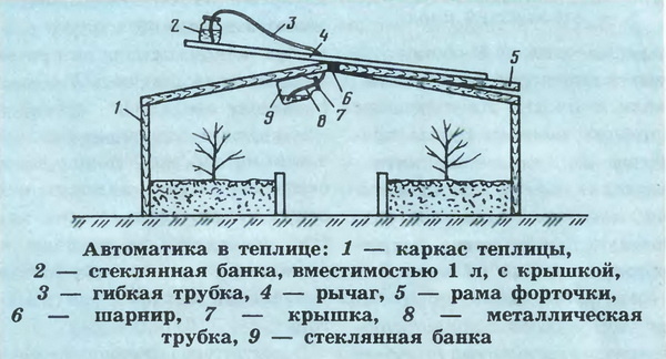 Автомат для проветривания теплицы своими руками.
