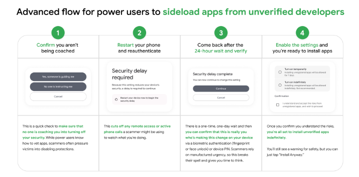 Описание процесса сдачи мазка для установки приложения