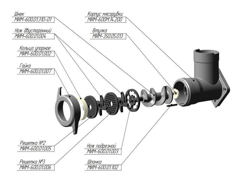 Система ножей Полный Унгер (Full Unger / Unger) для мелкого измельчения с двумя двусторонними ножами и решетками 5 и 9 мм