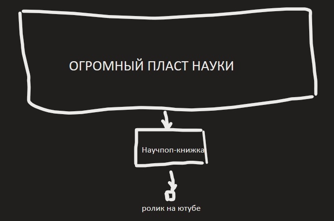 сама рисовала, да