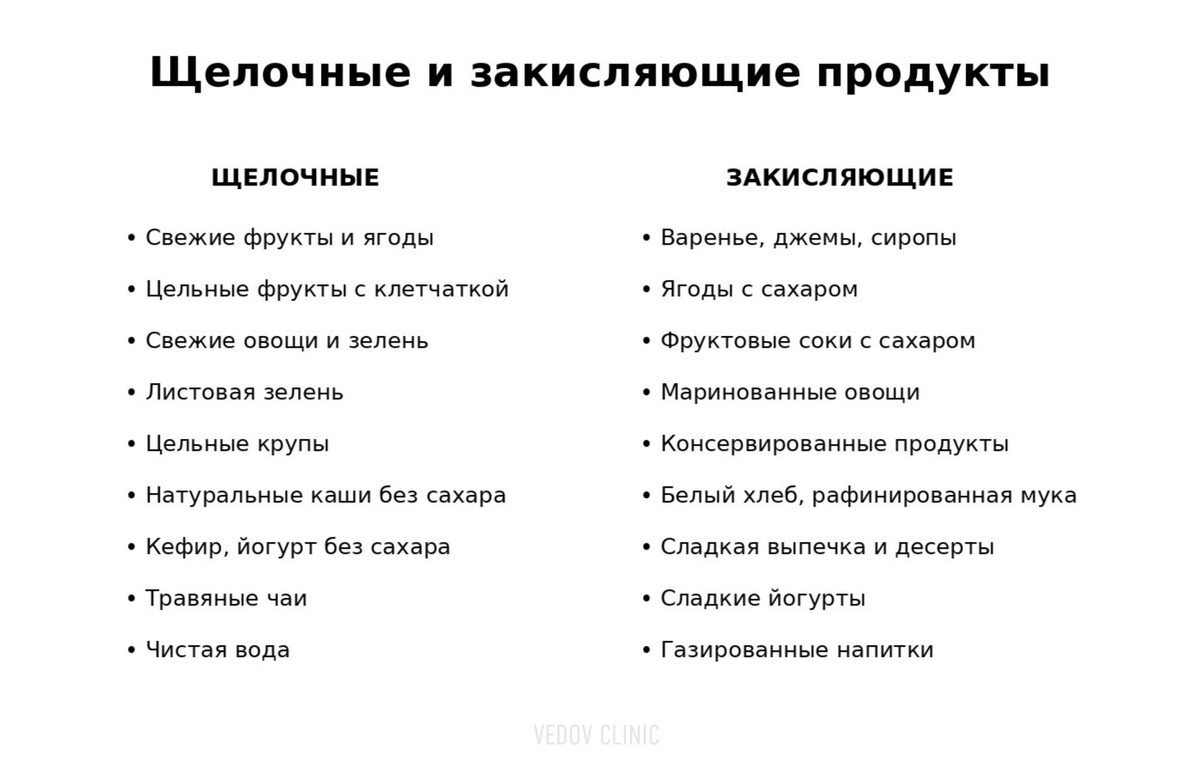 щелочные и закисляющие продукты