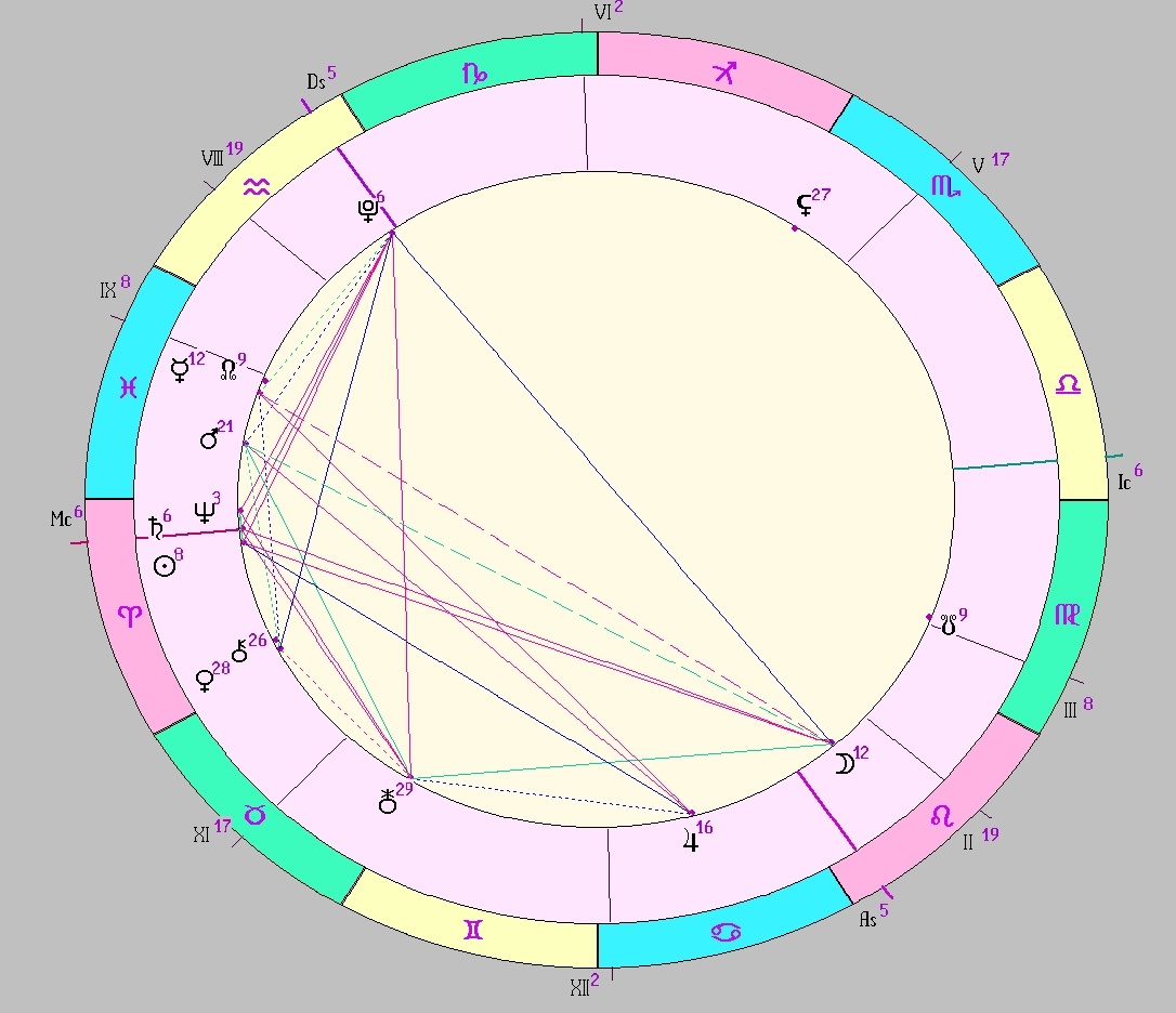 Картинка на 28.03.2026 12:00 НН по Московскому времени, сделана при помощи астропрограммы Стелла